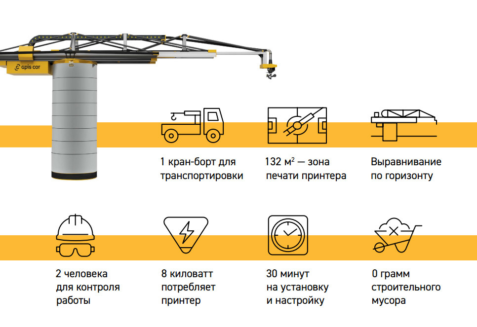 В России напечатали первый жилой дом из бетона за 594 000 руб - 6